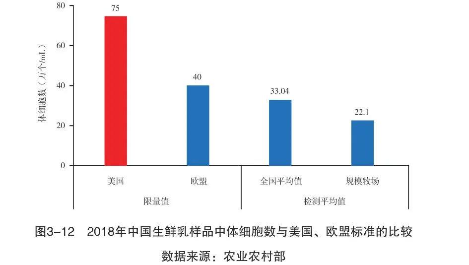 國產(chǎn)牛奶不安全沒(méi)營(yíng)養？別被謠言忽悠了