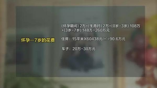 二孩成本調查：從懷孕到上幼兒園至少多花百萬(wàn)