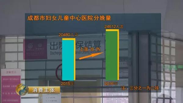 二孩成本調查：從懷孕到上幼兒園至少多花百萬(wàn)