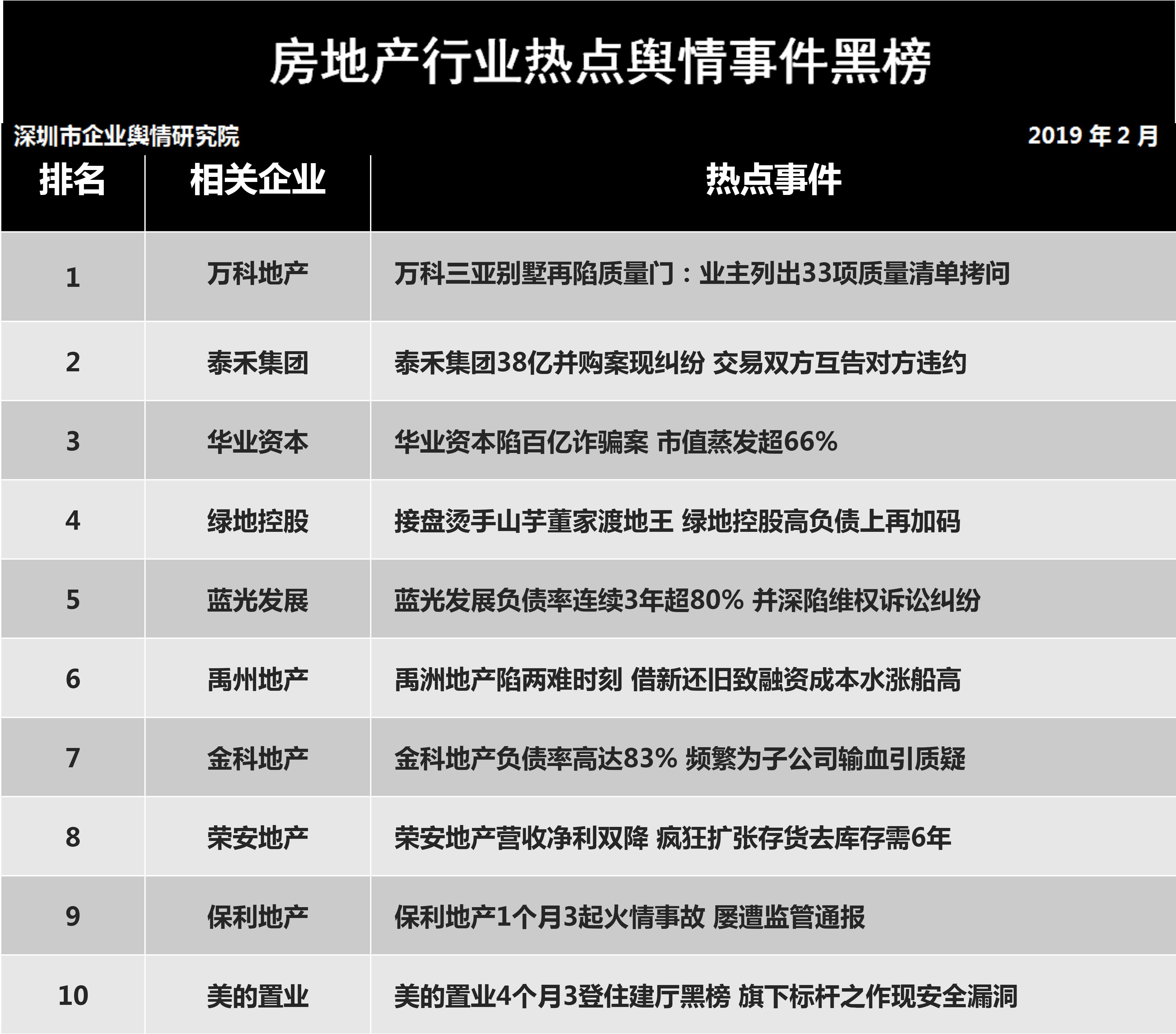  萬(wàn)科再現“質(zhì)量門(mén)”業(yè)主列出33項質(zhì)量清單拷問(wèn)